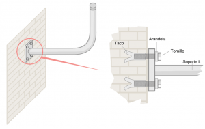 ��������� ���������� / �����