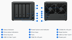������� ���������� Synology DS425+