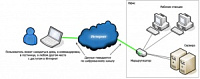 ��������� Synology ���������� ������� � ������ � ������ ����� VPN, FTP ��� Synology Drive