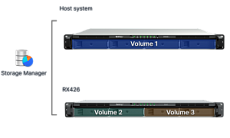 ������ ���������� Synology RX426